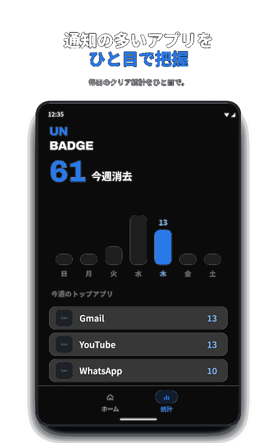 Unbadgeの週間統計と上位アプリ